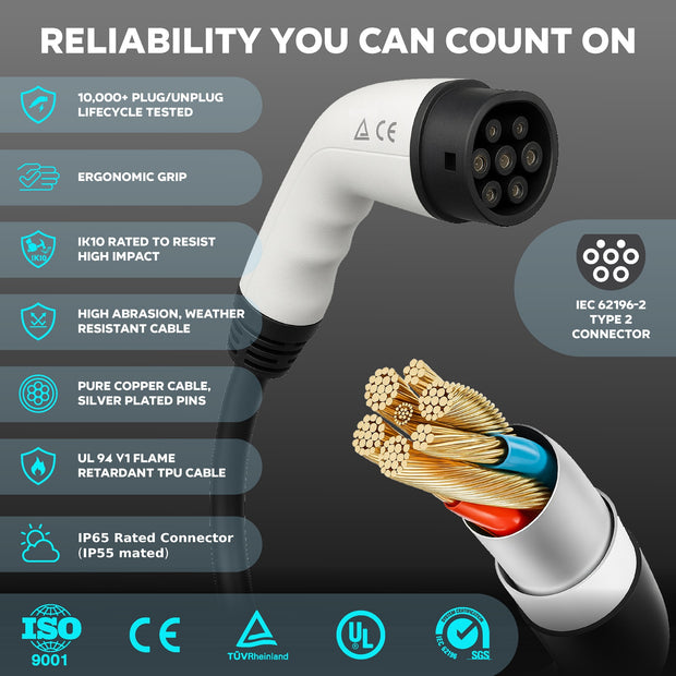 EVORIQ™ Type 2 Type 2 (IEC 62196-2) Connector and charging cable highlights