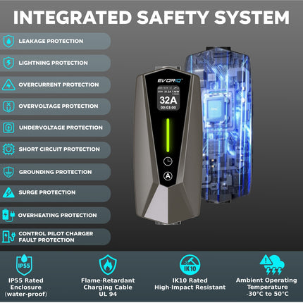 EVORIQ™ Portable EV Battery Charger Built in safety features