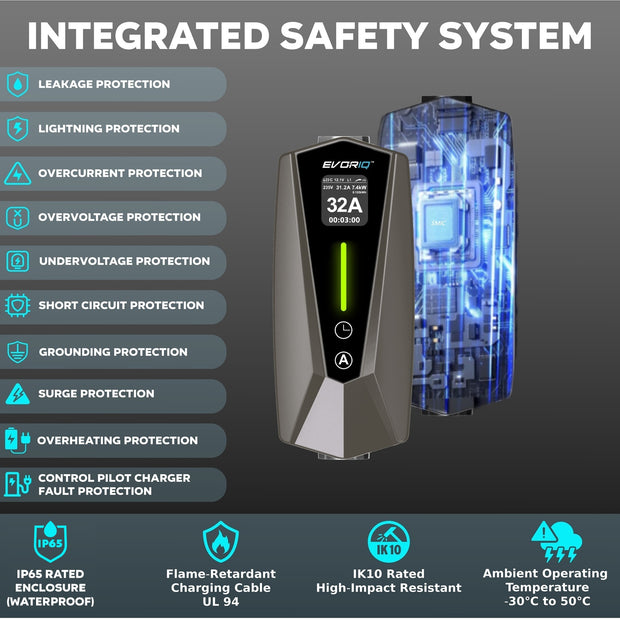 Sicurezza Integrata