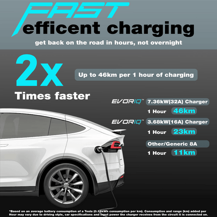 EVORIQ™ 3,68kW (6 - 16 A) Portable Electric Car Charger for home | Schuko plug | 5 meter Type 2 Connector | Black